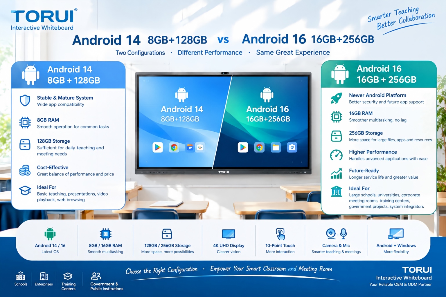 Android 14 8GB+128GB vs Android 16 16GB+256GB: Which Interactive Whiteboard Is Better?